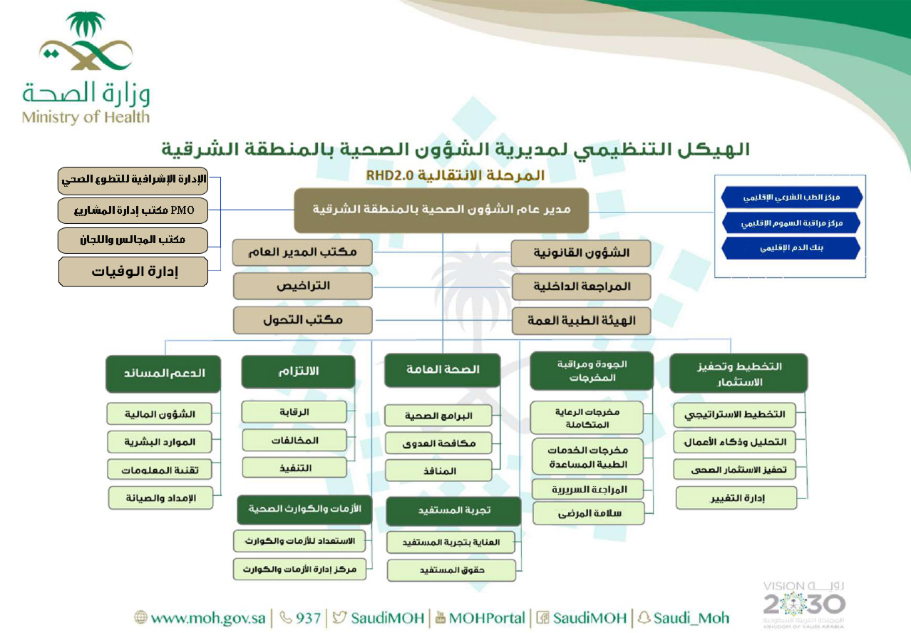Structure05